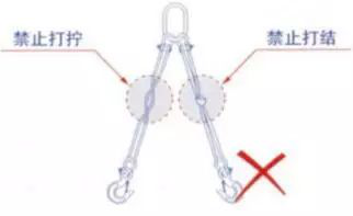 吊裝帶安全使用規范解圖