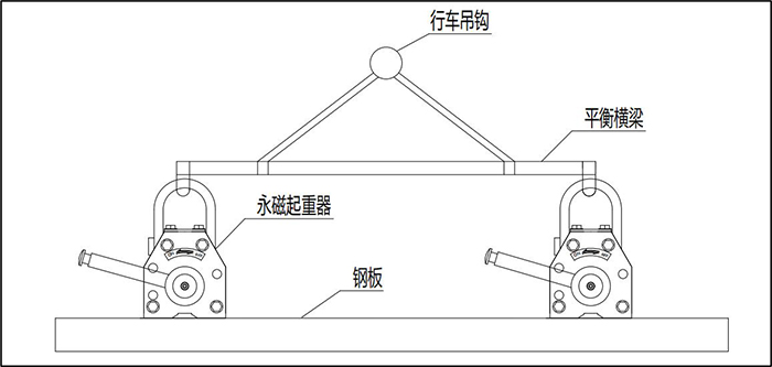 永磁吸盤(pán)共同起吊鋼板草圖