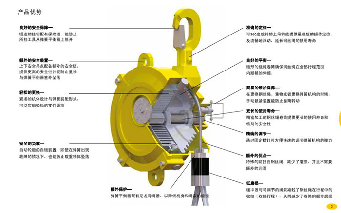 工具平衡器保養使用圖冊