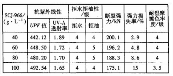 抗紫外線(xiàn)數據表1