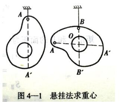 不規則狀態(tài)懸掛法，圖1