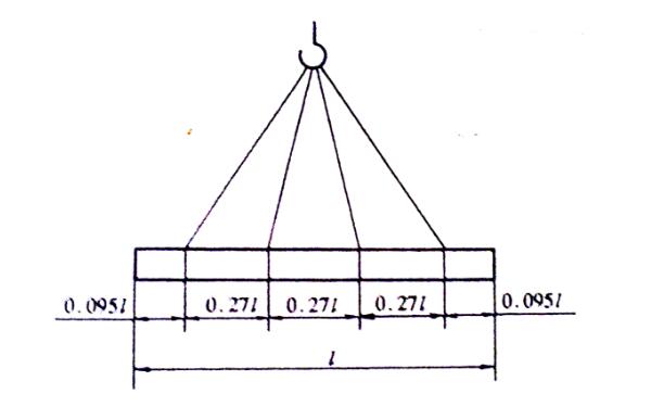 針對吊裝帶吊裝長(cháng)方形物體吊點(diǎn)的選擇 圖2