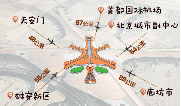 北京大興國際機場(chǎng)