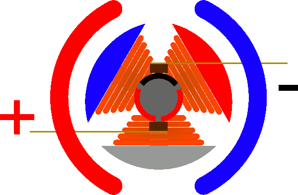 電機電磁感應動(dòng)態(tài)圖
