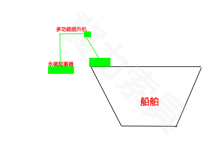船舶專(zhuān)用起重設備