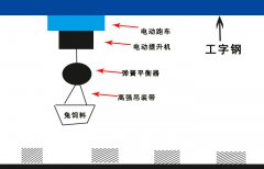 養兔場(chǎng)彈簧平衡器與220V電動(dòng)提