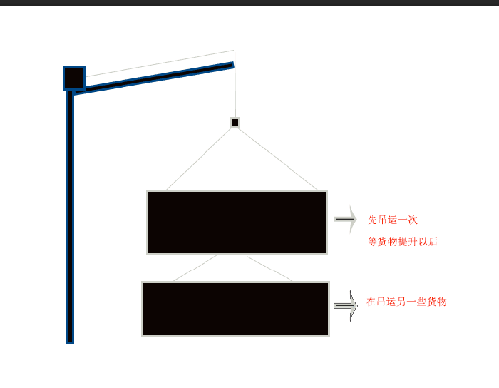 快速電動(dòng)提升機與吊裝帶4腿索具案例圖示
