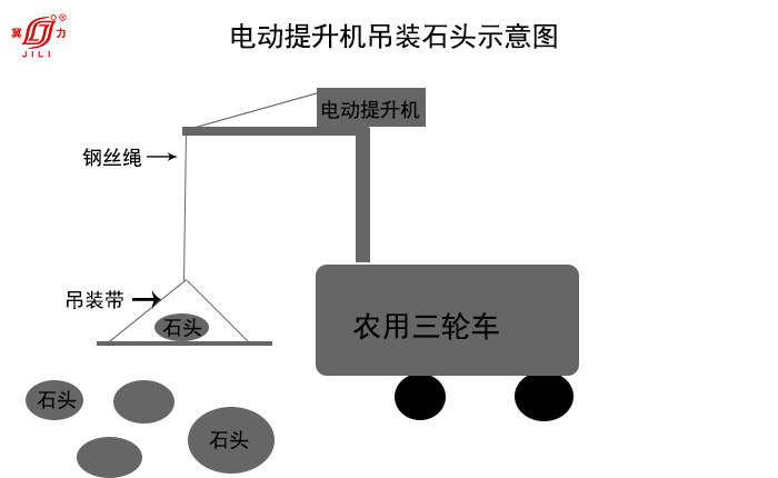 電動(dòng)提升機吊裝石頭案例