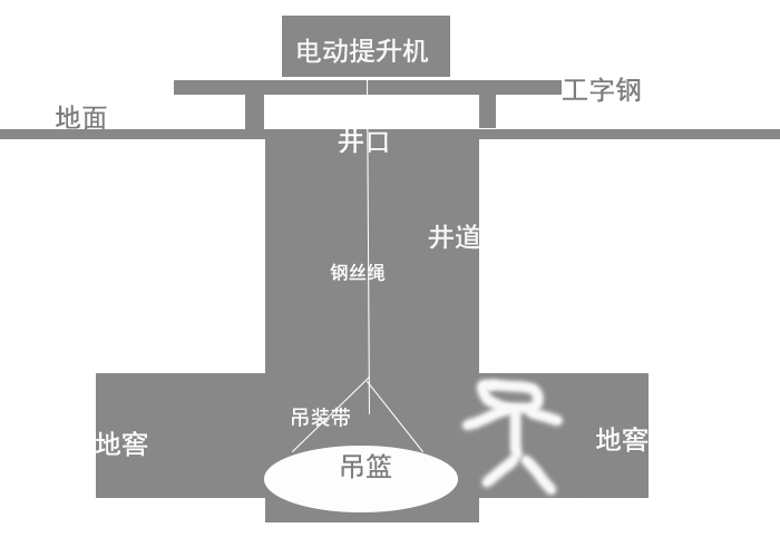 保定小型電動(dòng)提升機挖地窖方案