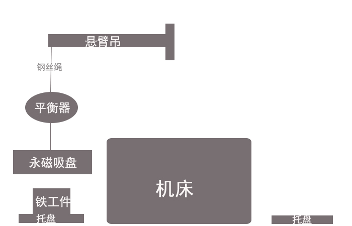 車(chē)床機械加工永磁吸盤(pán)草圖