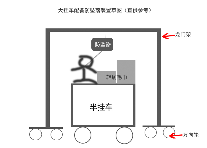 半掛車(chē)裝配防墜器草圖