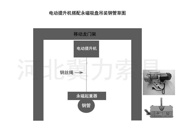 電動(dòng)提升機搭配永磁吸盤(pán)吊裝鋼管草圖