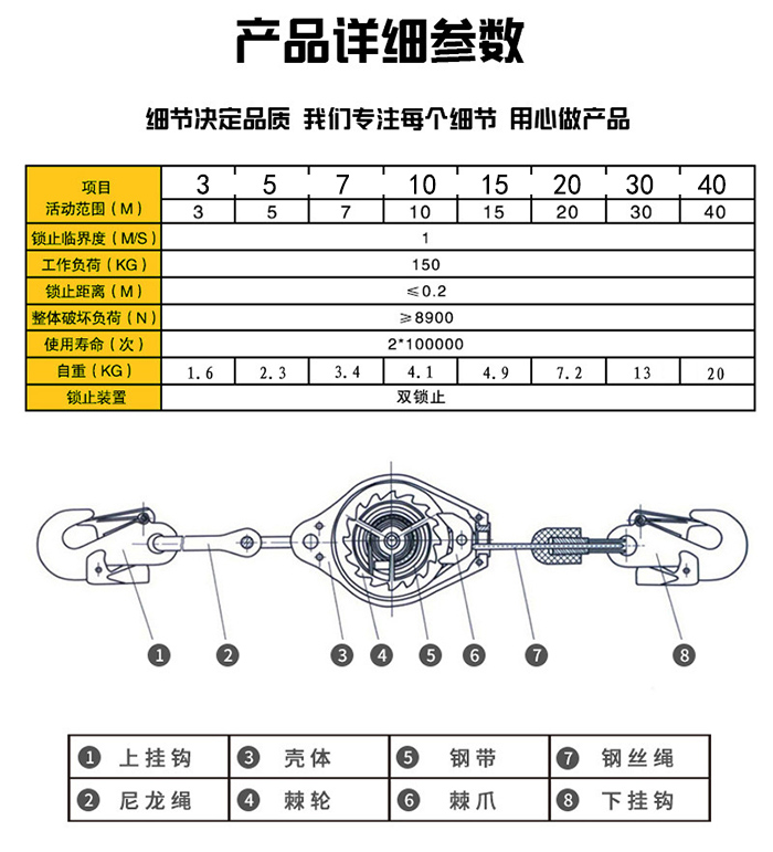 人體速差防墜器參數