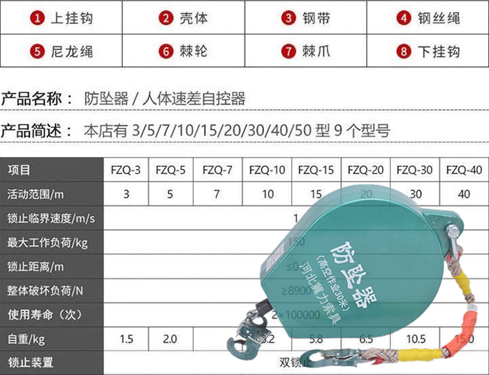 防墜器規格型號表