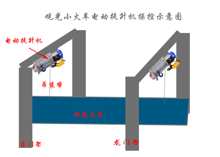 觀(guān)光小火車(chē)電動(dòng)提升機裝車(chē)示意圖