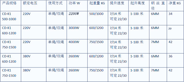 鋁殼提升機產(chǎn)品參數表