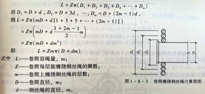 電動(dòng)卷?yè)P機卷筒容繩量計算公式