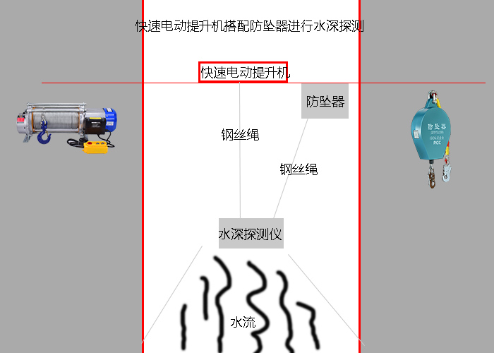 電動(dòng)提升機搭配防墜器水深測量簡(jiǎn)易圖