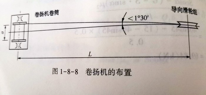 卷?yè)P機布置簡(jiǎn)易圖