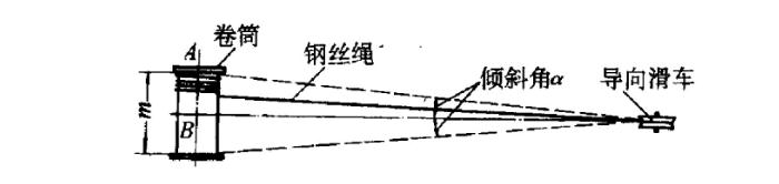 卷?yè)P機與導向滑車(chē)距離示意圖