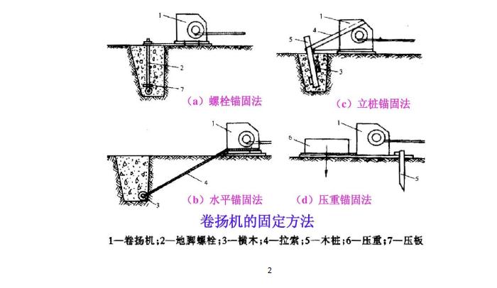 卷?yè)P機固定4種方法