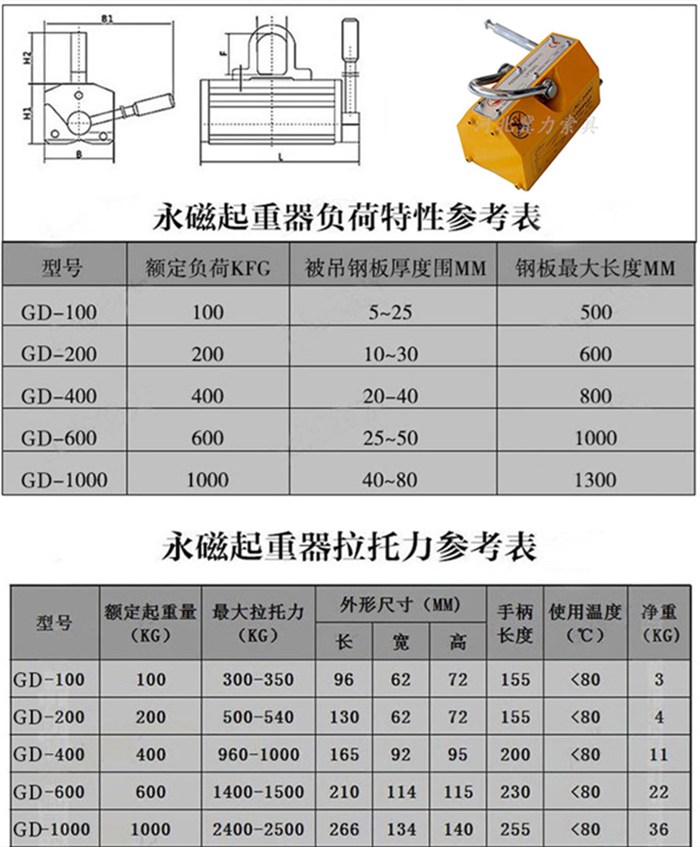 磁力吊具吸盤(pán)規格型號參數