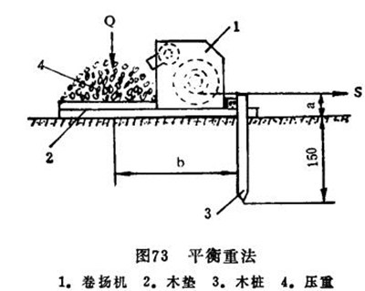 卷?yè)P機固定方法簡(jiǎn)易圖