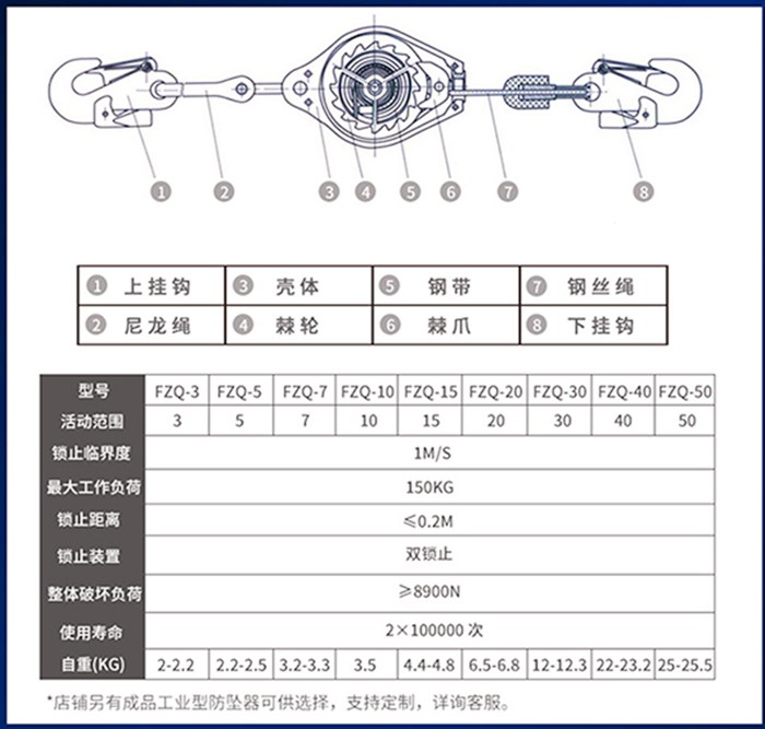 速差防墜器內部零件展示圖