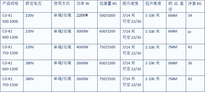 提升機規格型號介紹