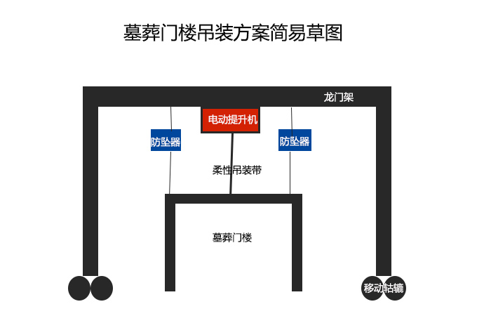 墓葬門(mén)樓吊裝手繪簡(jiǎn)易圖