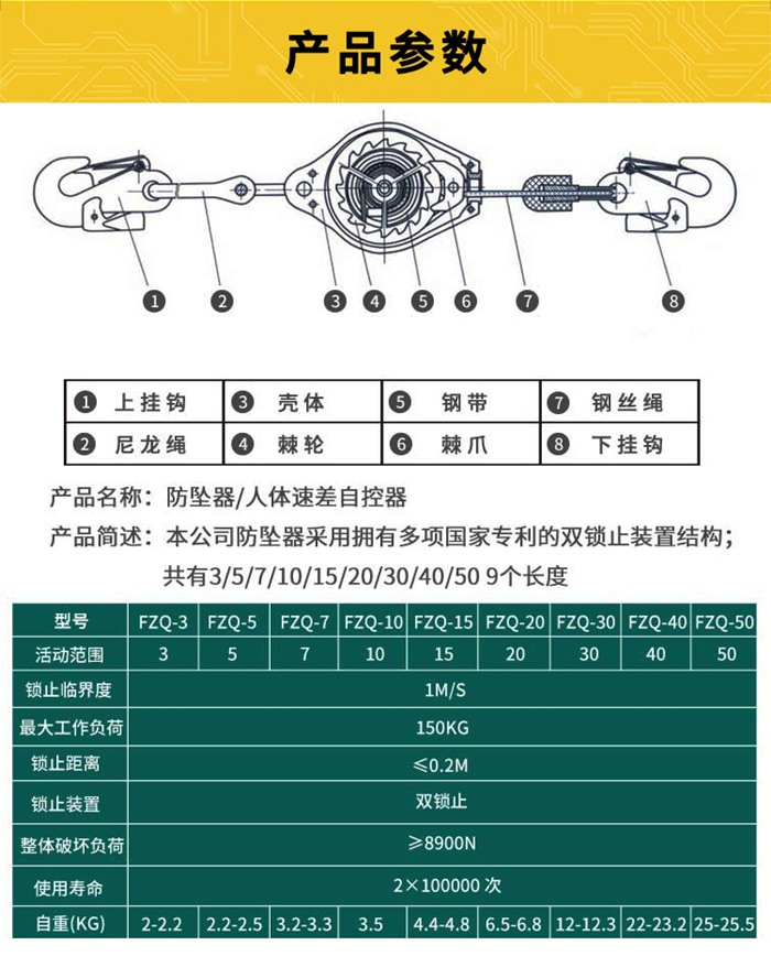 速差自控器產(chǎn)品參數表