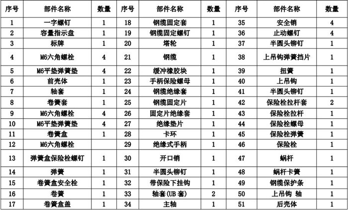 彈簧平衡器零部件名稱(chēng)及數量