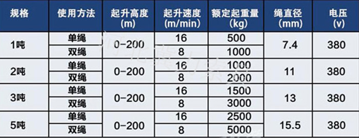小型卷?yè)P機參數表