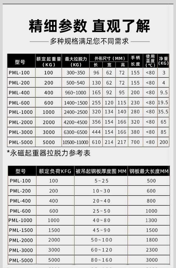 PML手動(dòng)永磁起重器規格型號（表）