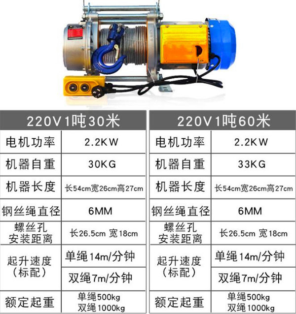 220V1T30米電動(dòng)提升機參數