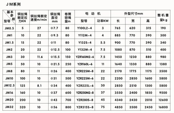 工程建筑提升卷?yè)P機詳細參數