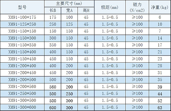 密極永磁吸盤(pán)規格型號