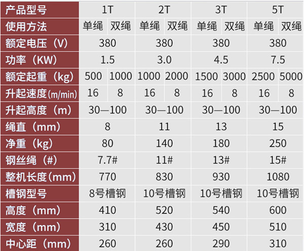 小型防爆卷?yè)P機規格參數