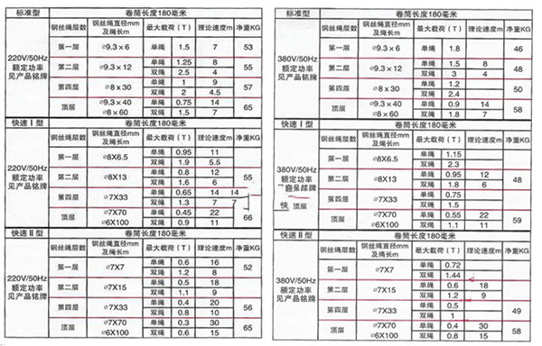 提升機產(chǎn)品參數表