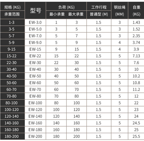 平衡器參數表