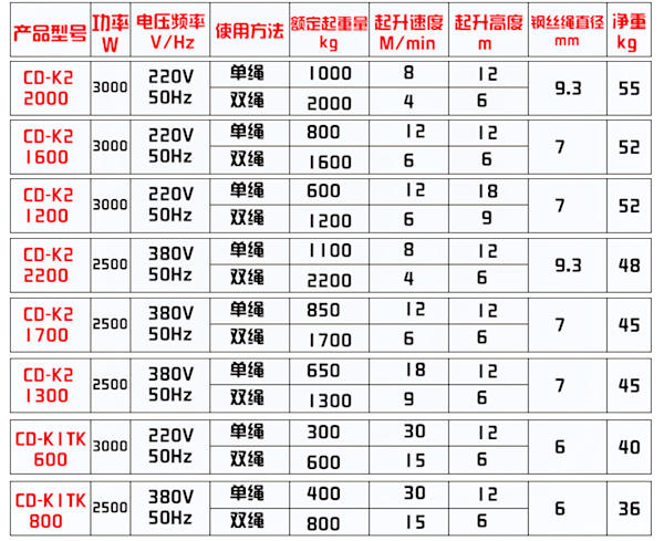 K2鋁殼提升機產(chǎn)品詳細參數表